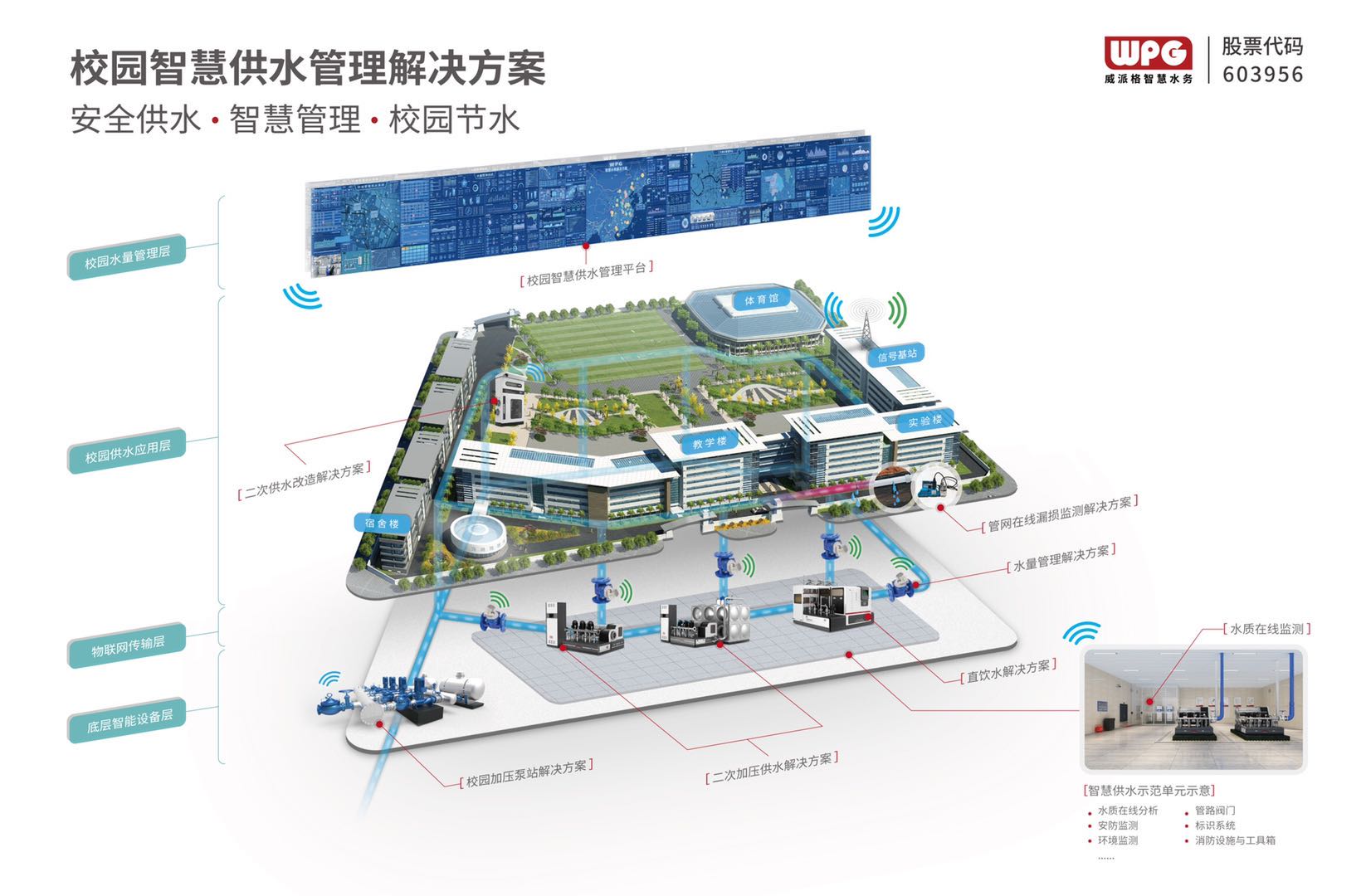 智慧供水整体建设思路图.jpg 智慧供水整体建设思路图.jpg