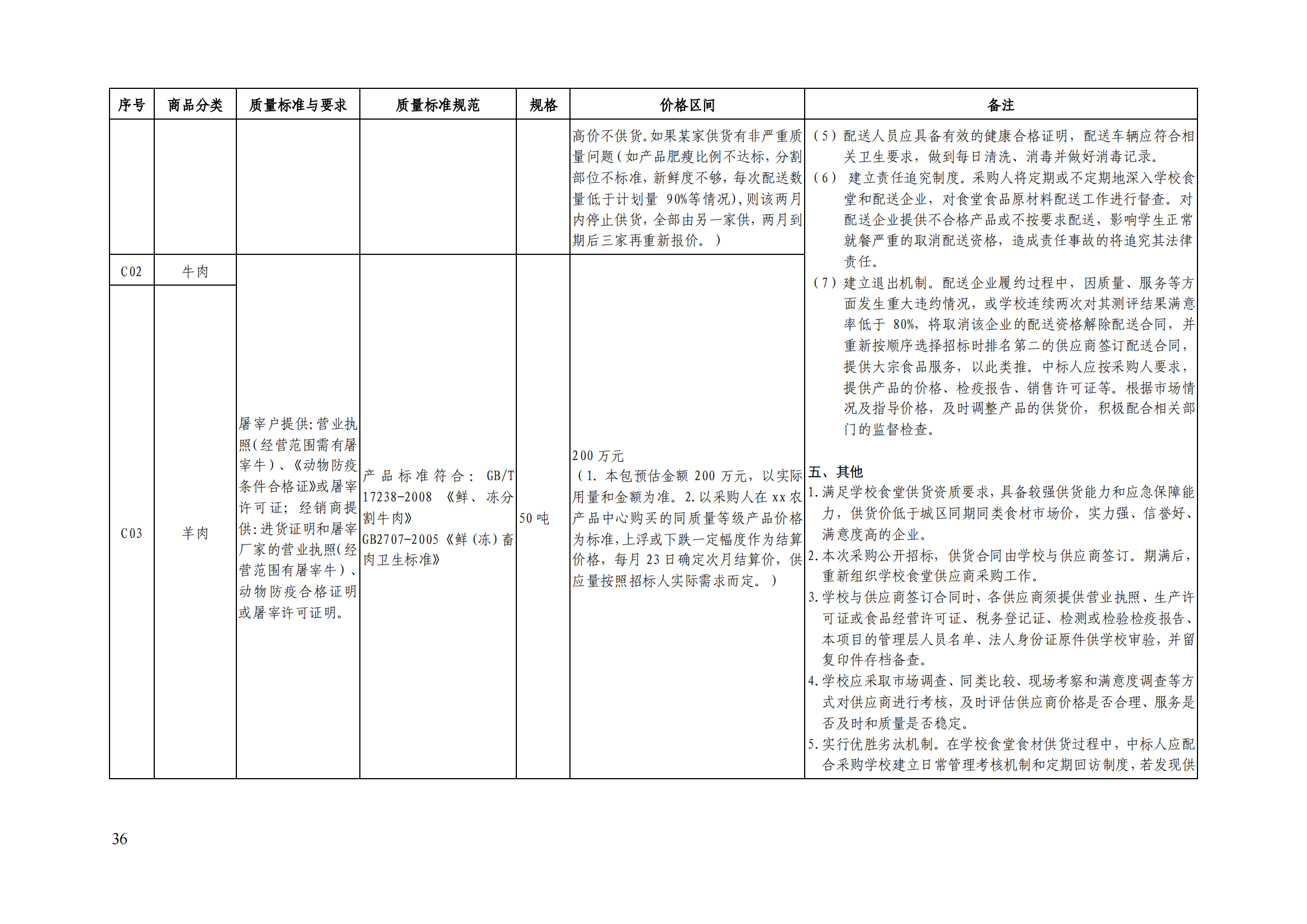 2-（课题最终研究成果）高校后勤物资采购工作指南_41.png